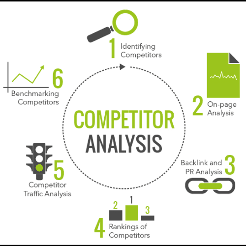 competitor Seo services
