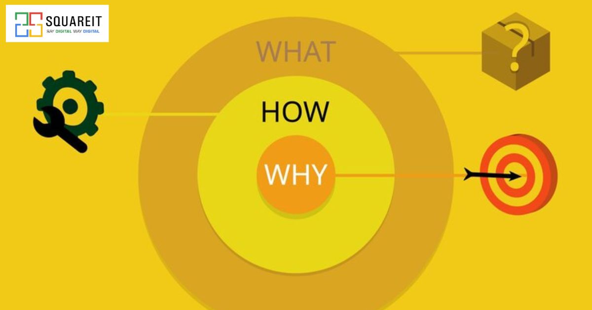 The Golden Circle of Content Marketing